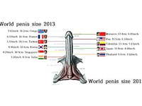 World Smallest Penis Size Country Ranking In The World 2018 